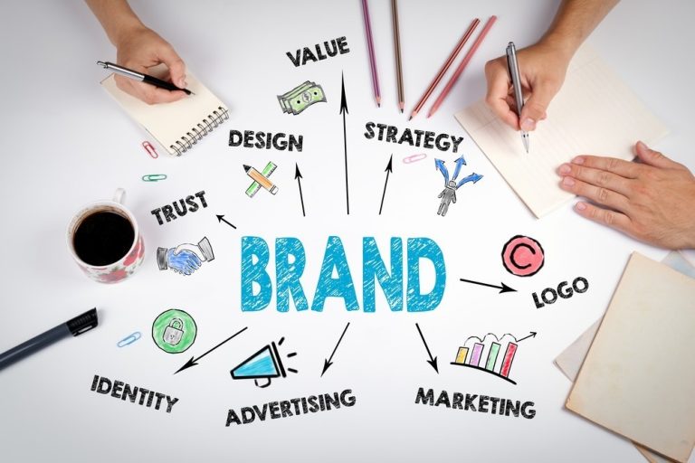 How to Build a Strong Brand Identity for Your Business
